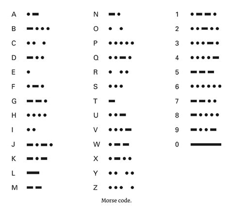telecode|Chinese telegraph code .